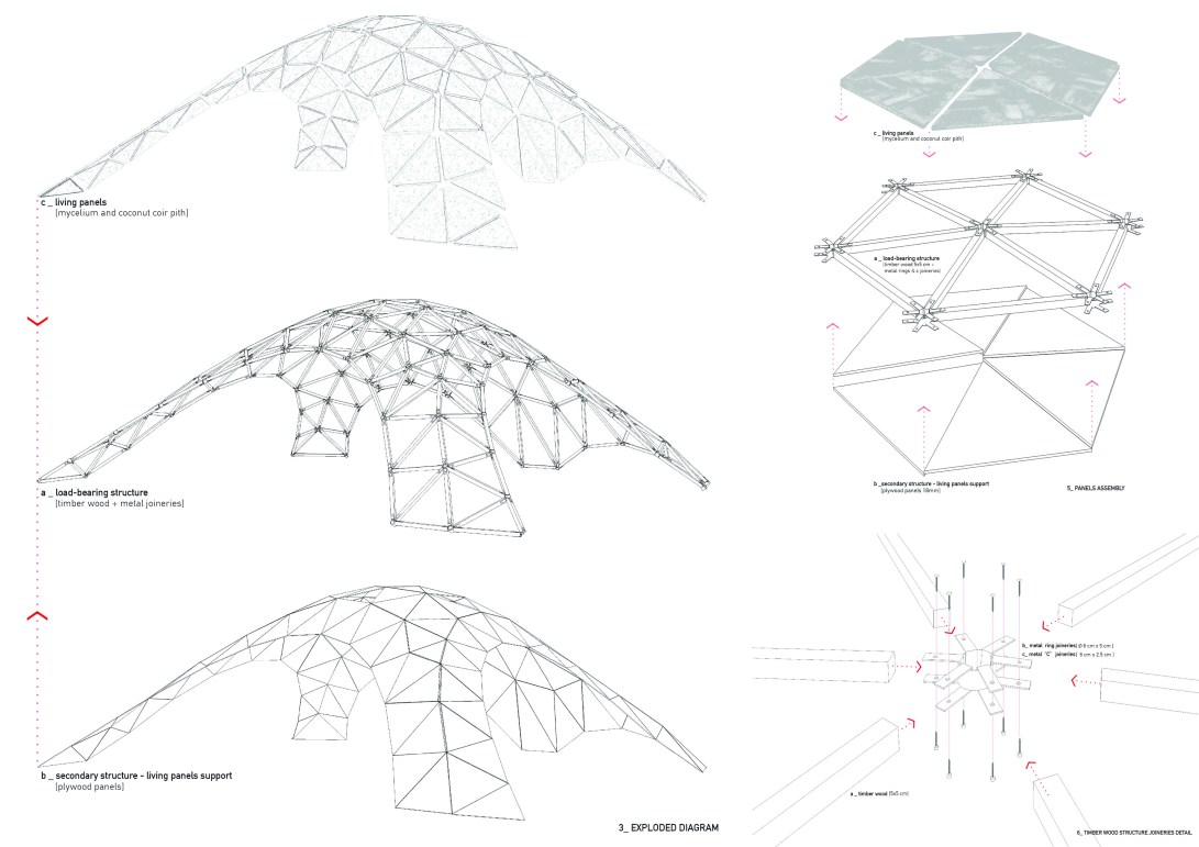 dettagli costruttivi - esploso